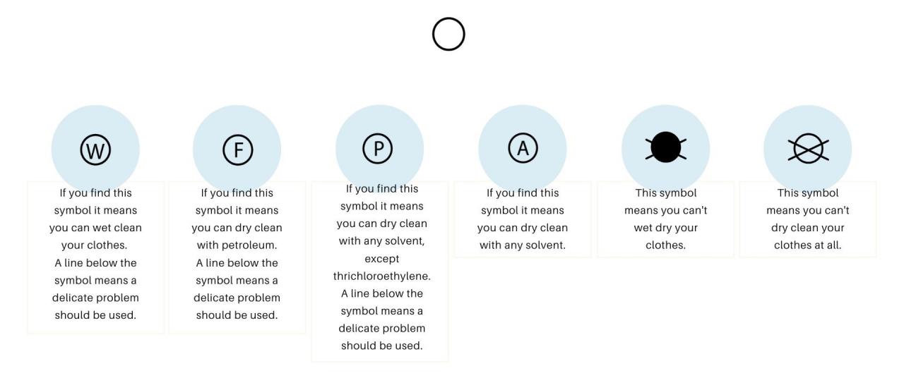 Dry Cleaning Symbols Explained