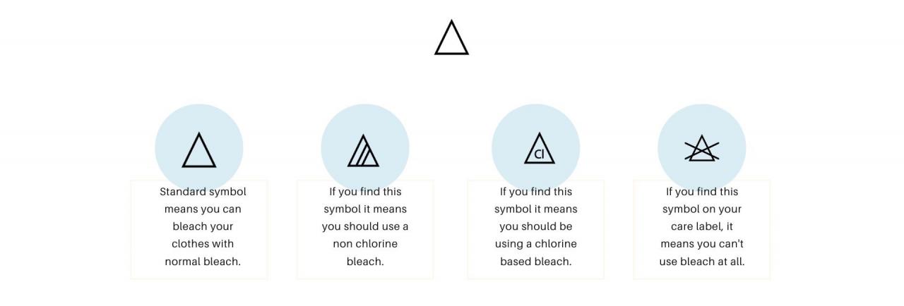 Bleaching Symbols Explained