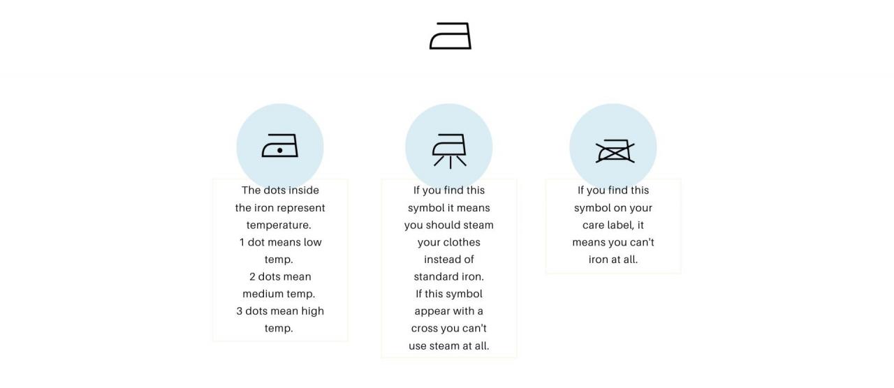 Ironing Symbols Explained