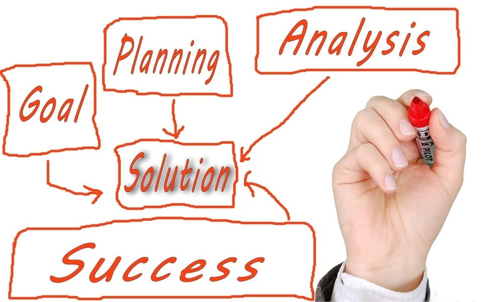 Goal; Planning; Solution; Analysis = Success